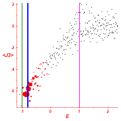 Peres lattice <J3>